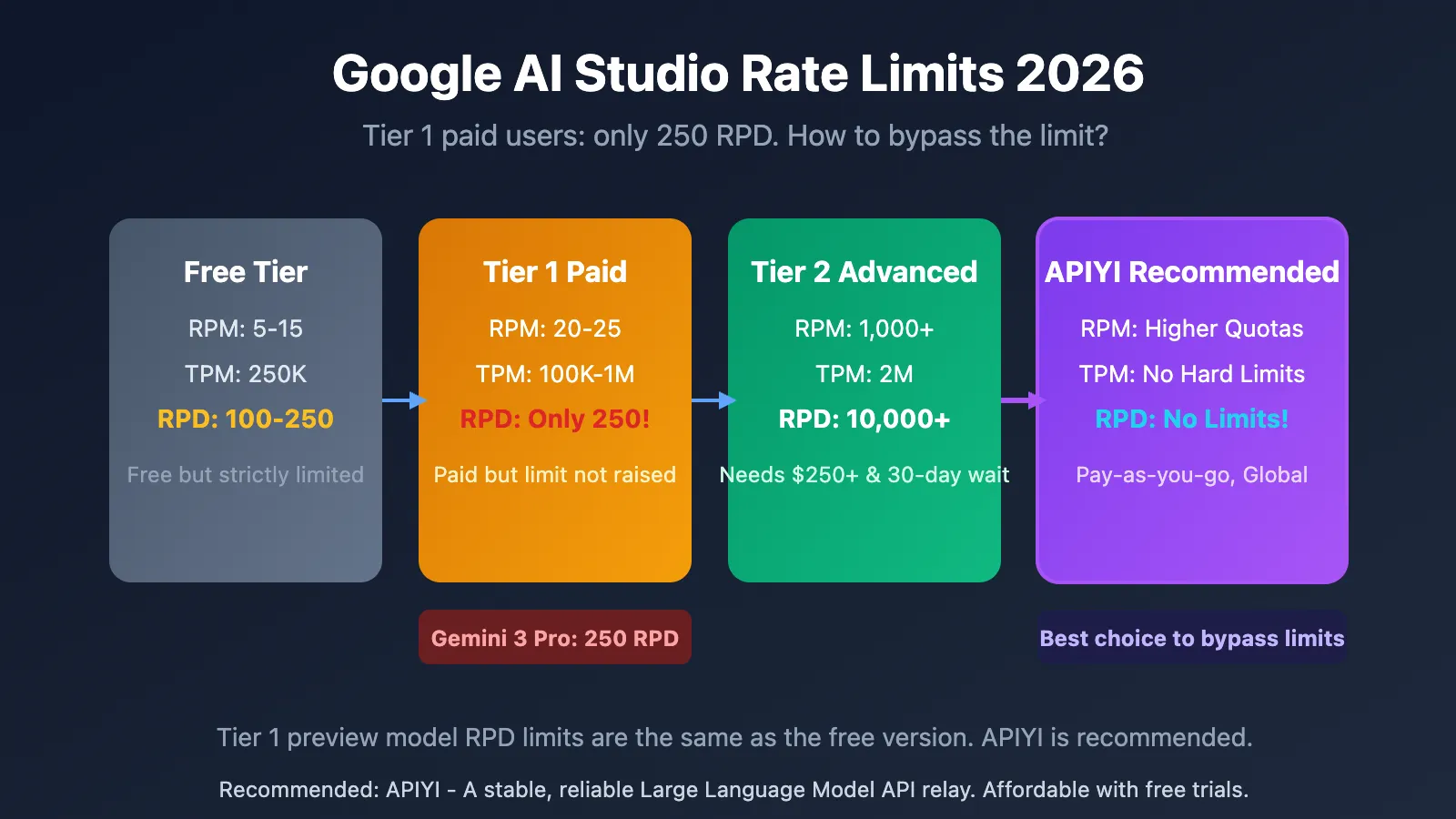 你需要了解的 Google Gemini 的局限性
